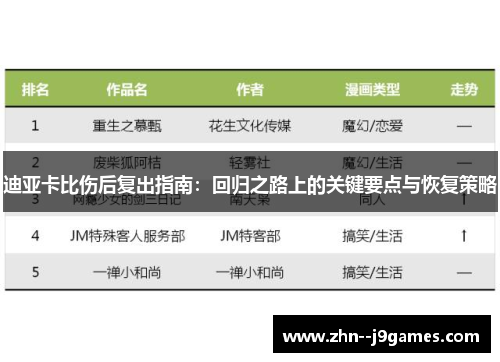 迪亚卡比伤后复出指南：回归之路上的关键要点与恢复策略