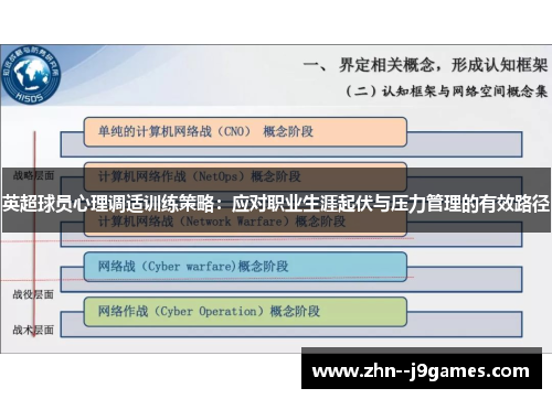 英超球员心理调适训练策略：应对职业生涯起伏与压力管理的有效路径