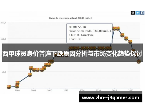 西甲球员身价普遍下跌原因分析与市场变化趋势探讨 西甲球员身价普遍下跌原因分析与市场变化趋势探讨