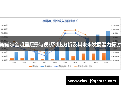 鲍威尔全明星愿景与现状对比分析及其未来发展潜力探讨